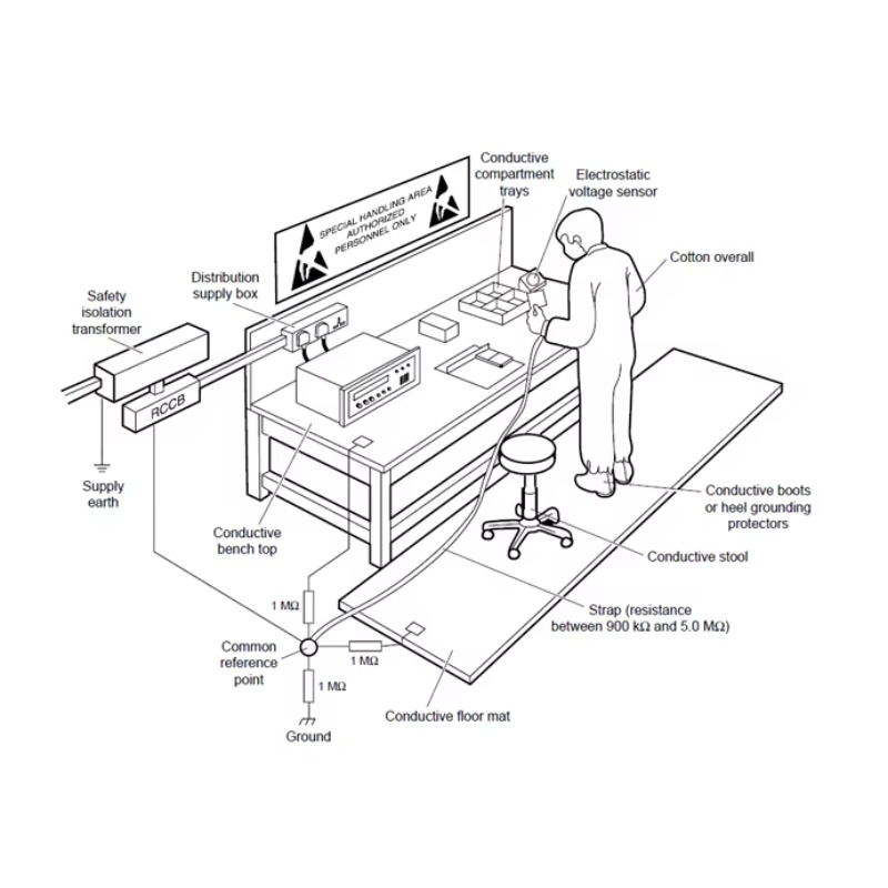 Adjustable ESD Workbench Made  - Workbench Woodworking review and price