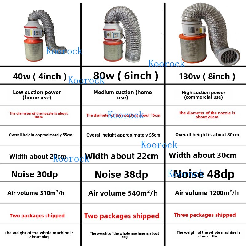 New Nail Dust Collector Powerf - Woodworking Vacuum Press review and price